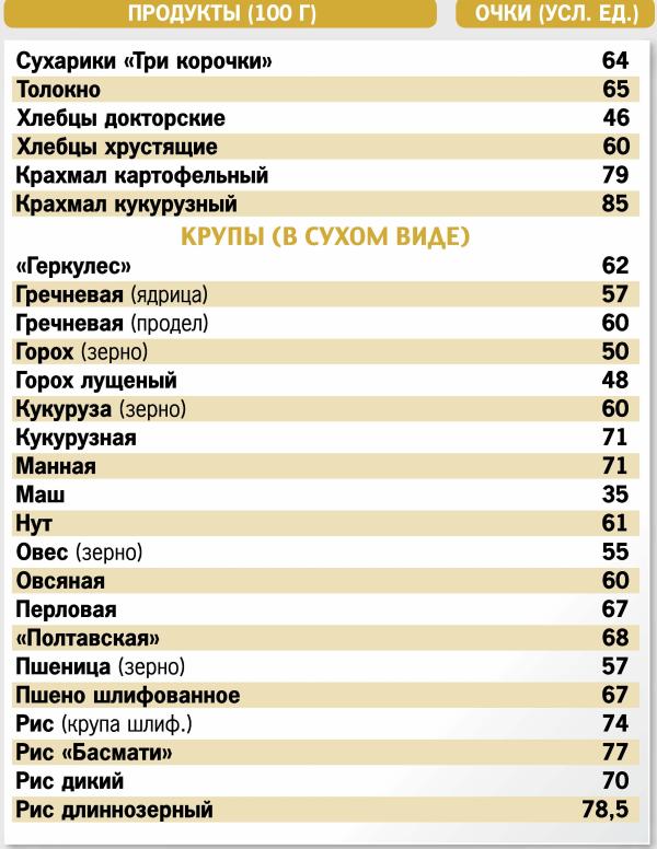 таблица кремлевская диета крупы