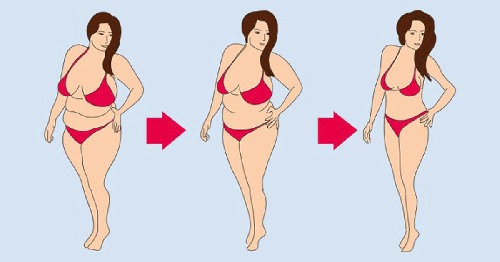10 популярных вопросов о похудении как быстро похудеть